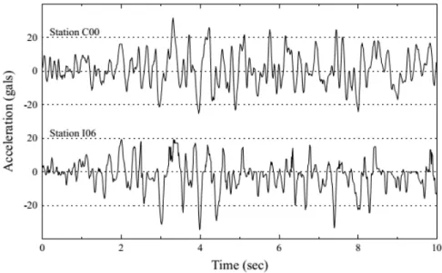 Figura  1 – Registros sísmicos del SMART-I en estaciones separadas 200 m en de un mismo evento   (Tomado de la referencia [5]) 