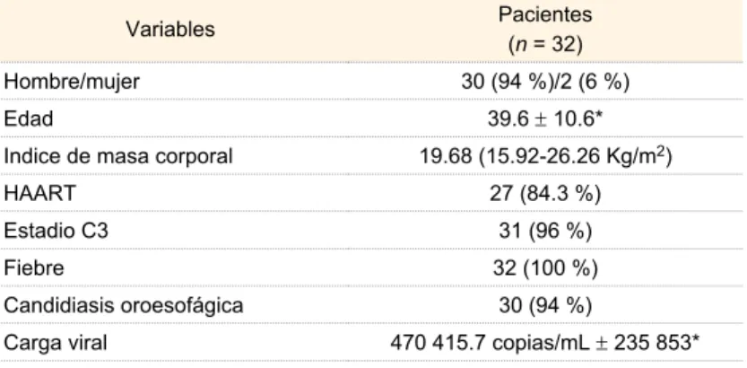 Cuadro I  Características de los pacientes con SIDA y micobacteriosis  diseminada