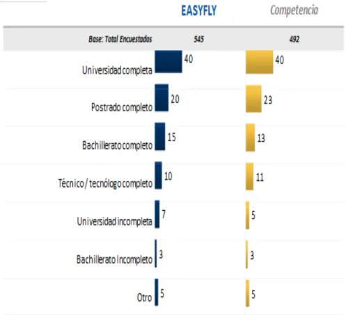 Gráfico .12.  Encuesta realizada por CNC, segmentación  clientes  EASYFLY S.A  y  su Competencia 