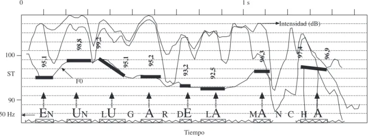 Figura 1. Ejemplo de prosograma