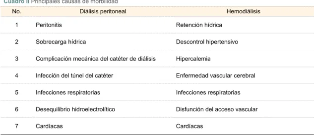 Cuadro III  Principales causas de mortalidad