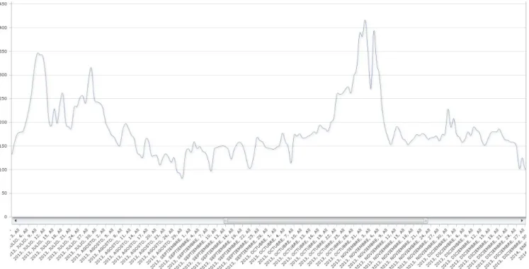 Cuadro 4.5: Máximo Precio de Oferta Nacional.