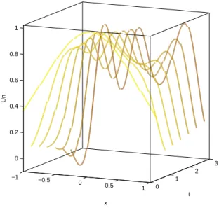 Figura 4.17: Solución aproximada µ = 0,04, N = 4