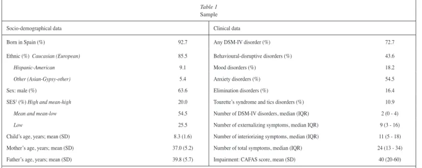 Table 1 Sample
