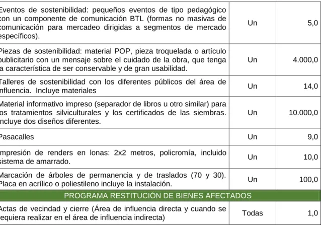 Tabla 4 Exigencias para el componente social (Fuente LP-03 de 2012) 