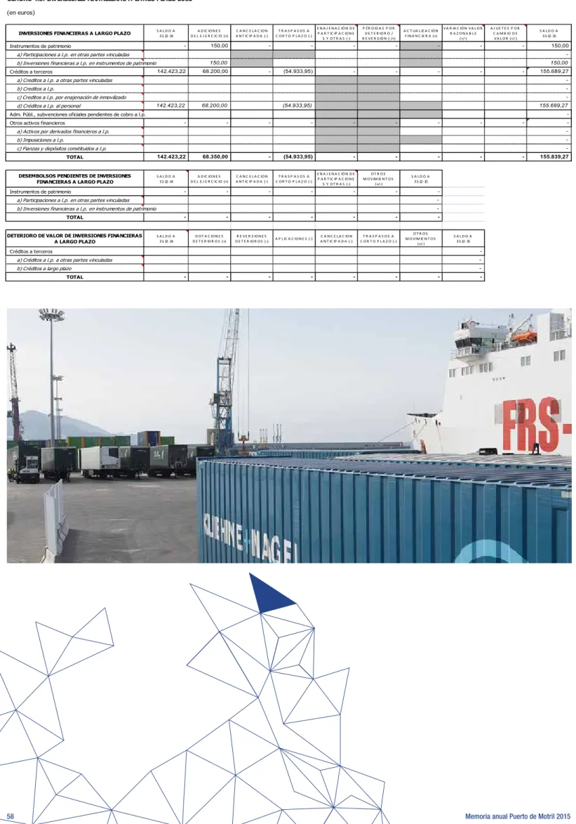 CUADRO 4.b: INVERSIONES FINANCIERAS A LARGO PLAZO 2015