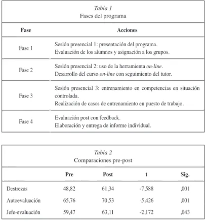 Tabla 2 Comparaciones pre-post