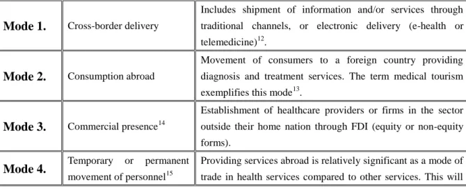 Table 2.1 Entry Modes Applied in the Internationalization of Healthcare Services 