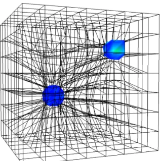 Figure 5.4 presents the results of the algorithm with the same implicit surfaces but with different attrac- attrac-tion factor values (A)