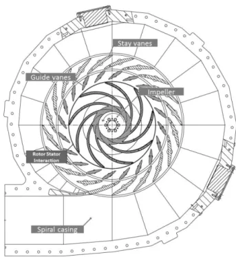 Figure 2.Case study reduced model. 
