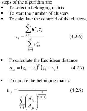 Figure 4. Clusters of different shape 