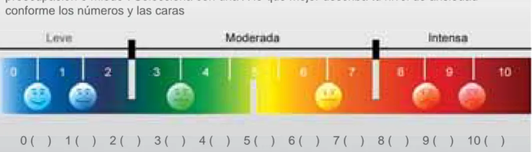 Figura 1  Escala visual análoga  para medir nivel de ansiedad