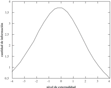 Figura 1. Función de información de la E I-E