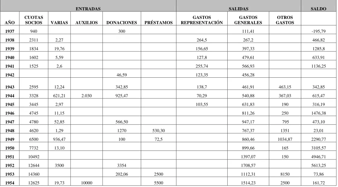 Cuadro 5. Balances generales SAA 