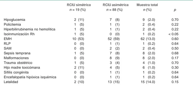 Cuadro III Antecedentes perinatales en 67 casos de restricción del crecimiento intrauterino (RCIU) con estudios de ultrasonido