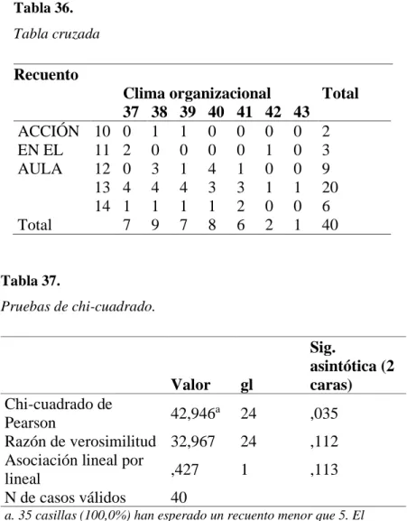 Tabla cruzada  Recuento  