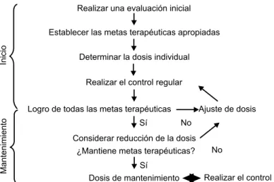 Cuadro VI