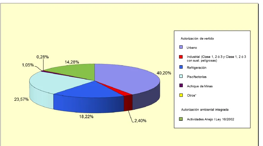 Gráfico 4. Volumen asociado a vertidos a Dominio Público Hidráulico según tipo – 2013 