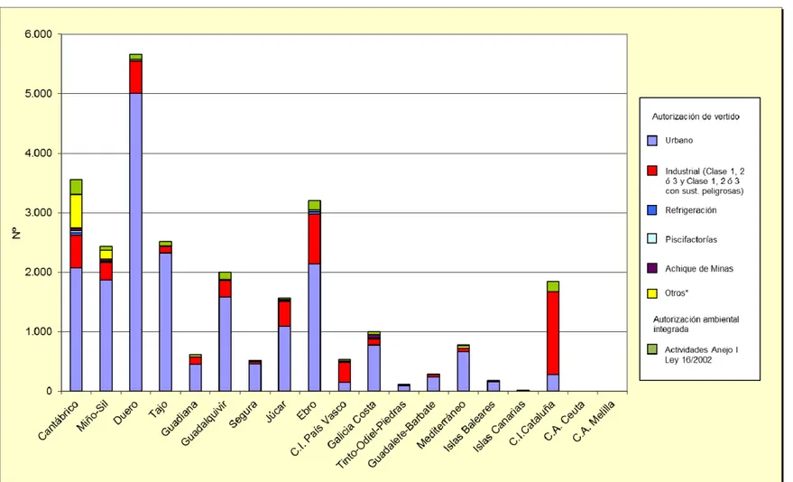 Gráfico 5. Número de vertidos a Dominio Público Hidráulico por Administración Hidráulica según tipo – 2013 