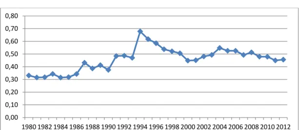 Gráfico 4. Participación Edificaciones en la Construcción 