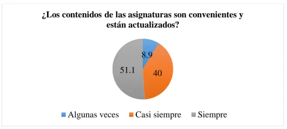 Figura 1. Diagrama de la pregunta 1 