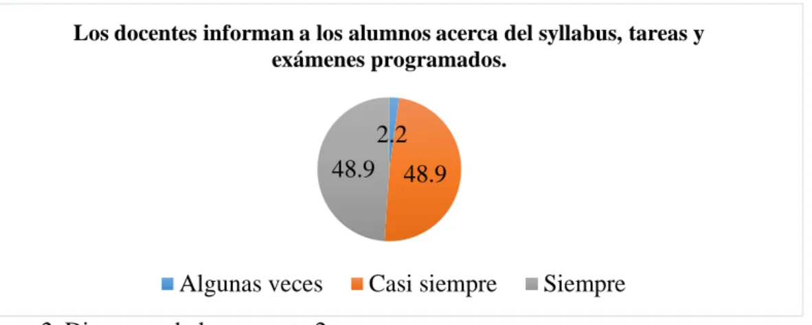 Figura 2. Diagrama de la pregunta 2 