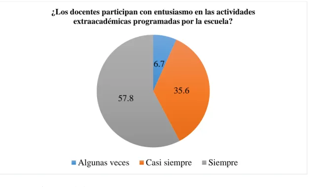 Figura 8. Diagrama de la pregunta 8 