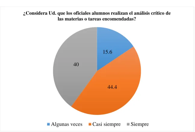 Figura 9. Diagrama de la pregunta 9 