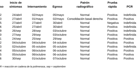 Cuadro III