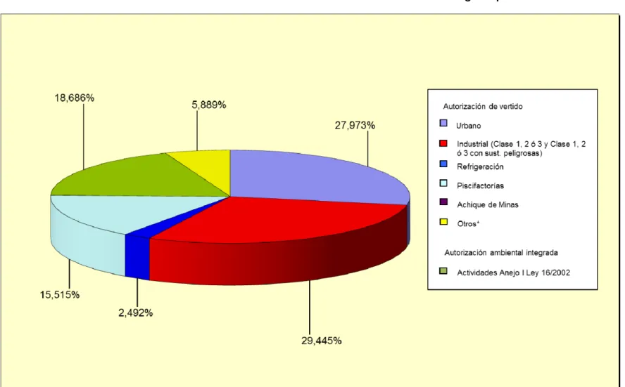 Gráfico 3. Número de vertidos a Dominio Público Marítimo-Terrestre según tipo – 2013 