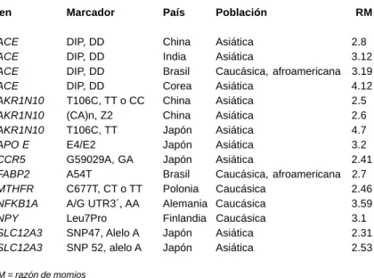 Cuadro II