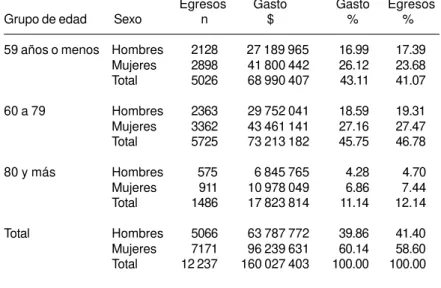 Cuadro II
