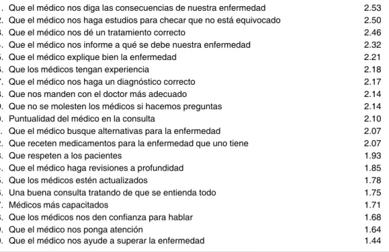 Cuadro II