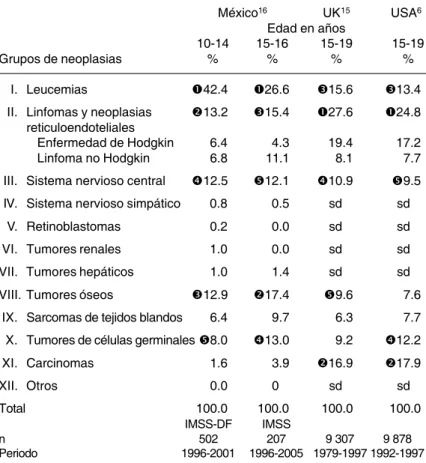 Cuadro IV