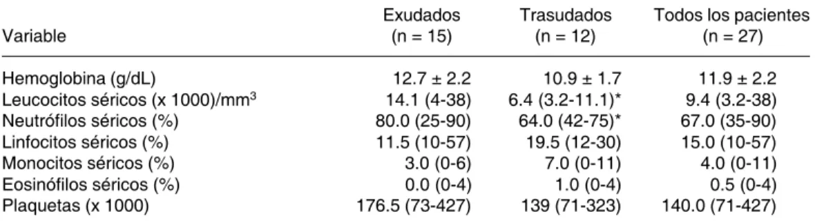Cuadro II