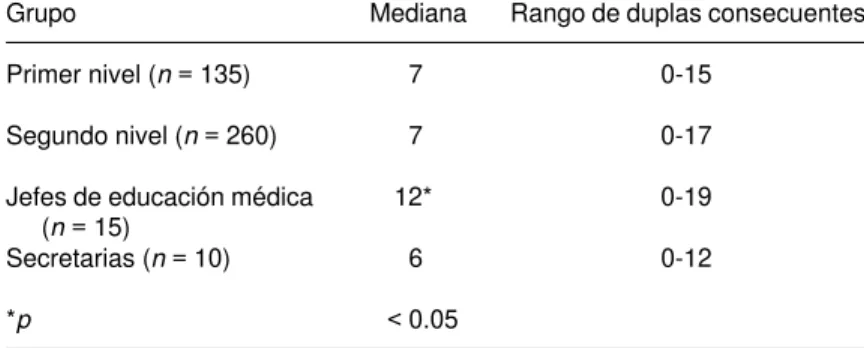Cuadro III