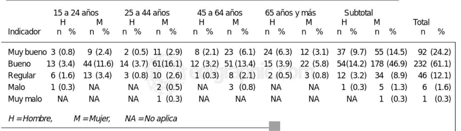 Cuadro IV
