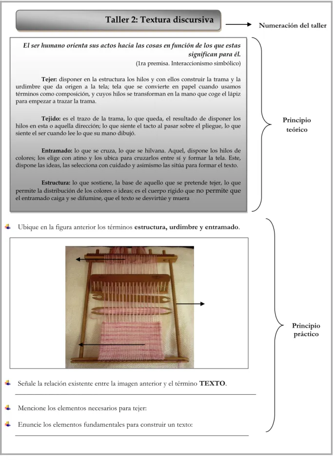 Tabla 2. Taller 