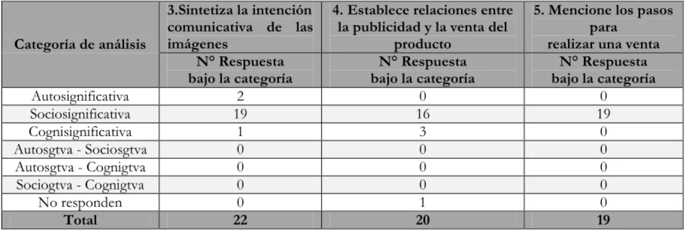 Tabla 8   Consolidado preguntas 2,4 y 5 