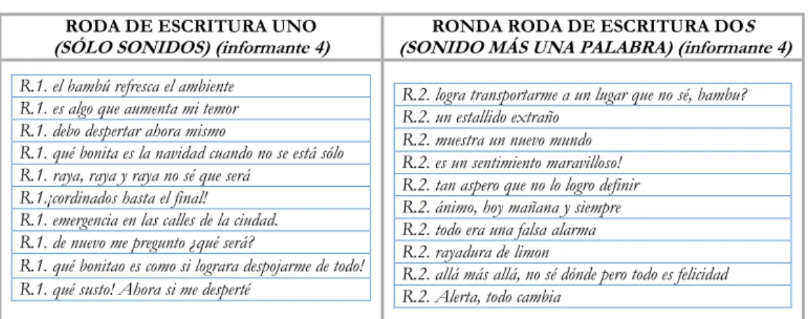 Tabla 18  Ejemplificación respuestas escrita. Taller 3 