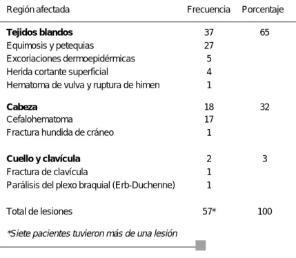 Cuadro III