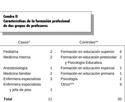 Cuadro II