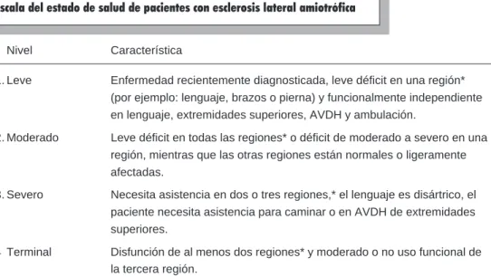 Cuadro II
