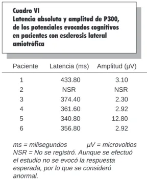 Cuadro VI