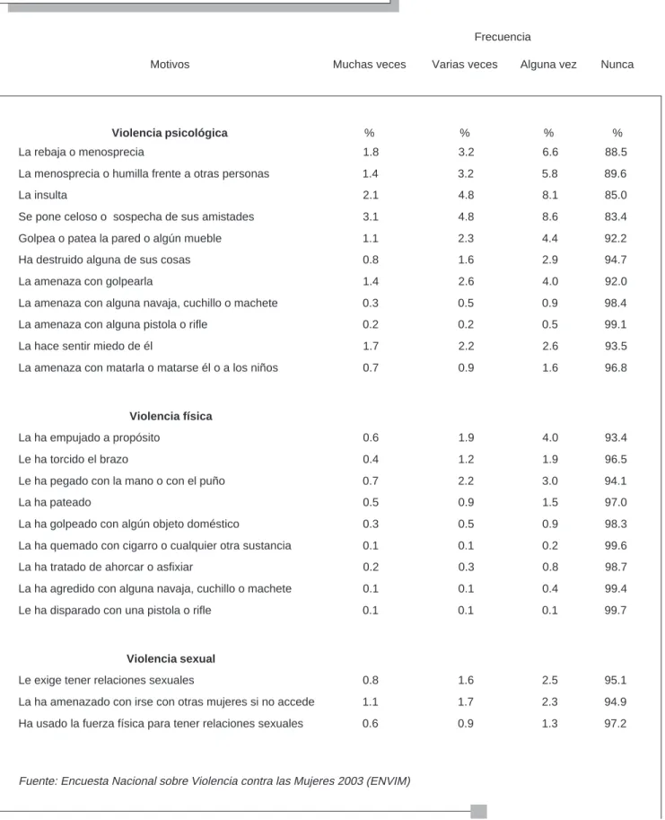 Cuadro III