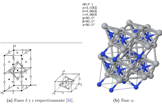 Figura 4.3. Estructura de T i 2 N .