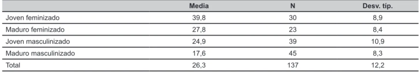 Gráfico 4.