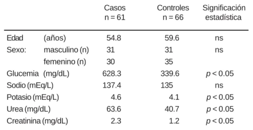 Cuadro II