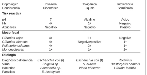 Cuadro IV