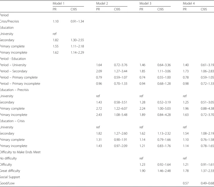 Table 4 Poisson regression models for prevalence ratios of poor mental health in unemployed Andalusian population
